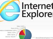 Internet Explorer atteint marché