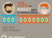 entreprises n'ont encore site