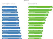 social client, clef réussite pour 2014