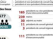 zeste démocratie plus, c’est toujours prendre…