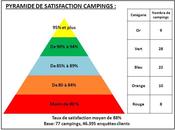 Satisfaction clients chez terrains Camping chiffres 2013