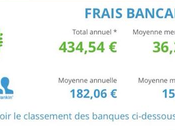 Bankin' fait petit vers conseil financier