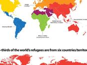 Différences dans répartition peuplement: migrations internationales