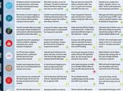 don't résaux sociaux