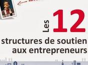 structures soutien entrepreneurs Jérémie RENOUF