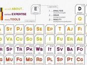 Periodic Table Design