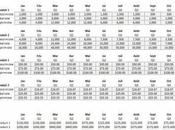 Dernière chance pour vous inscrire formation meilleures pratiques d’affaires modélisation financière