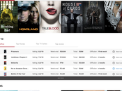 imaginent nouveau design pour site cinéma IMDB