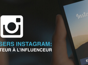 [Infographie] Potentiel Influenceurs Français Instagram