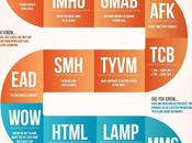 ACRONYMES, expliques