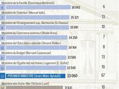 l’information conditionnée comme appeau pour trolls front