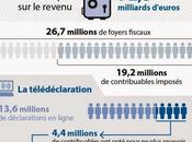 Payer impôts "Flashcode", marche toujours...