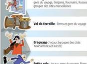 Délinquance, chacun spécialité