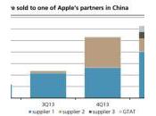 iPhone Apple débute l’expédition saphir Chine