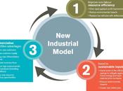 Croissance verte nouveau modèle industriel
