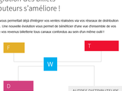 [ASTUCE] Comment gérer billetterie ligne lorsqu’on travaille avec différents distributeurs