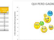 Excel Soyez créatif avec graphiques