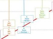 plus mauvais indicateur taux satisfaction global" comparaison types d’indicateurs