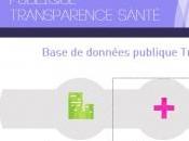 TRANSPARENCE.sante.gouv.fr: début Sunshine Française Ministère Santé