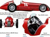 1950 Première édition championnat monde Formule #alfaromeo