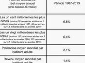 poids croissant monde milliardaires