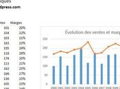 Excel 2013: graphiques "combos"