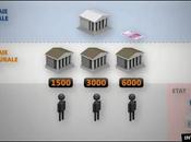 L'argent detruit tout.... video