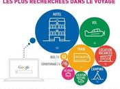 tendances recherches Internet France dans voyage pour l&#8217;ĂŠtĂŠ 2014