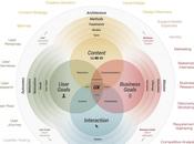 CUBI User Experience Model infographie