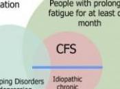 Syndrome FATIGUE CHRONIQUE: laisse anomalies cérébrales Radiology