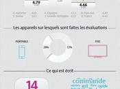 Infographie #ecommerce: analyse avis clients européens
