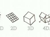 L'impression comment marche