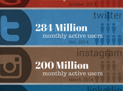 chiffres officiels reseaux sociaux 2014