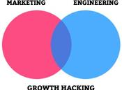 Growth Hacking stratégies conventionnelles croissance