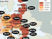 Qu’arriverait-il l’Allemagne Russie coupait