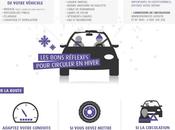 Etat routes hiver Auvergne informations conseils pratiques