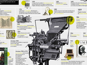 Tout savoir l'imprimerie