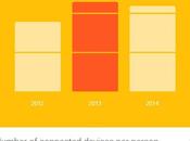 baromètre consommateurs