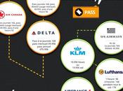 coût WIFI dévoilé dans avions (ils sont fous