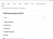 Accédez tendances 2014 Google saisissant “2014”