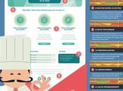 Emailing comment éviter mauvaises surprises