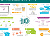 tendances technologiques pour 2015