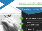 Rétrospective 2014 start-ups misé "bootstrapping" "crowdfunding"