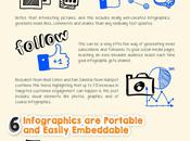 bonnes raisons créer infographies pour booster votre content marketing