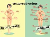 Infographie Sexe pourquoi hommes comprennent rien