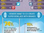 Super Bowl: téléspectateurs veulent aussi spectacle réseaux sociaux