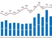 Matures, start-ups high-tech israéliennes séduisent investisseurs