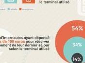 tourisme mobile France (infographie)