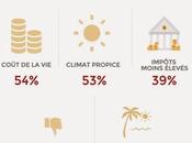 Infographie l'expatriation retraités