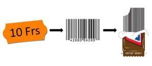 Etiquetage bonne vieille étiquette orange code barre design